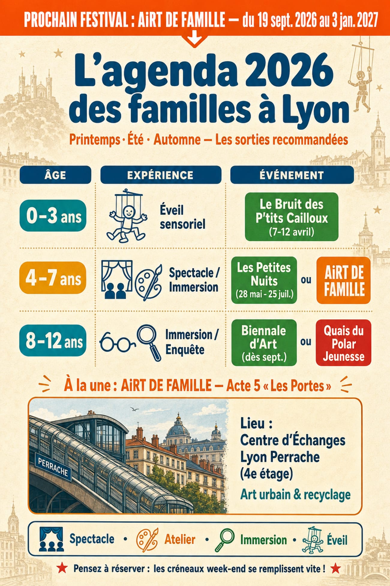 Infographie festival enfant à Lyon agenda 2026