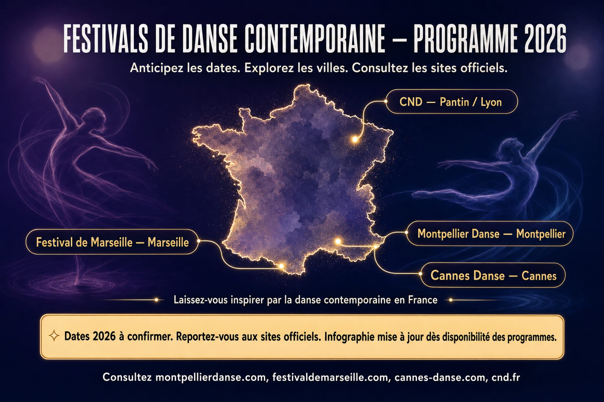 Infographie teaser des festivals de danse contemporaine en France pour 2026, avec une carte stylisée et les noms des événements majeurs à Montpellier, Marseille, Cannes et Pantin.