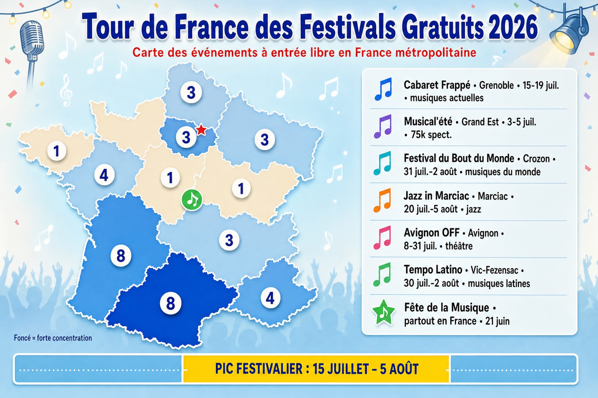 Infographie carte de France des festivals gratuits 2026 avec décompte par région, légende des 7 festivals majeurs et frise chronologique du pic estival